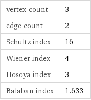 vertex count | 3 edge count | 2 Schultz index | 16 Wiener index | 4 Hosoya index | 3 Balaban index | 1.633