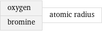 oxygen bromine | atomic radius