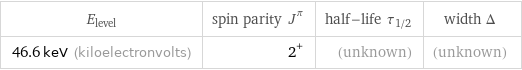 E_level | spin parity J^π | half-life τ_1/2 | width Δ 46.6 keV (kiloelectronvolts) | 2^+ | (unknown) | (unknown)