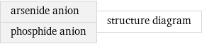 arsenide anion phosphide anion | structure diagram
