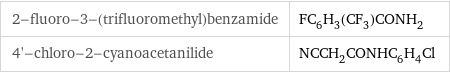 2-fluoro-3-(trifluoromethyl)benzamide | FC_6H_3(CF_3)CONH_2 4'-chloro-2-cyanoacetanilide | NCCH_2CONHC_6H_4Cl
