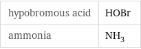 hypobromous acid | HOBr ammonia | NH_3