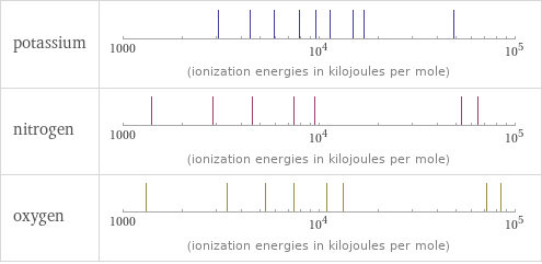 Reactivity