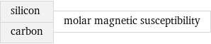 silicon carbon | molar magnetic susceptibility