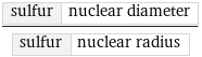 sulfur | nuclear diameter/sulfur | nuclear radius