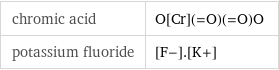 chromic acid | O[Cr](=O)(=O)O potassium fluoride | [F-].[K+]