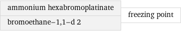 ammonium hexabromoplatinate bromoethane-1, 1-d 2 | freezing point