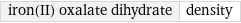 iron(II) oxalate dihydrate | density