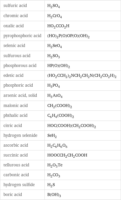 sulfuric acid | H_2SO_4 chromic acid | H_2CrO_4 oxalic acid | HO_2CCO_2H pyrophosphoric acid | (HO)_2P(O)OP(O)(OH)_2 selenic acid | H_2SeO_4 sulfurous acid | H_2SO_3 phosphorous acid | HP(O)(OH)_2 edetic acid | (HO_2CCH_2)_2NCH_2CH_2N(CH_2CO_2H)_2 phosphoric acid | H_3PO_4 arsenic acid, solid | H_3AsO_4 malonic acid | CH_2(COOH)_2 phthalic acid | C_6H_4(COOH)_2 citric acid | HOC(COOH)(CH_2COOH)_2 hydrogen selenide | SeH_2 ascorbic acid | H_2C_6H_6O_6 succinic acid | HOOCCH_2CH_2COOH tellurous acid | H_2O_3Te carbonic acid | H_2CO_3 hydrogen sulfide | H_2S boric acid | B(OH)_3