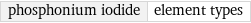 phosphonium iodide | element types