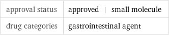 approval status | approved | small molecule drug categories | gastrointestinal agent