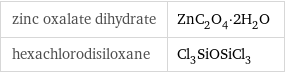 zinc oxalate dihydrate | ZnC_2O_4·2H_2O hexachlorodisiloxane | Cl_3SiOSiCl_3