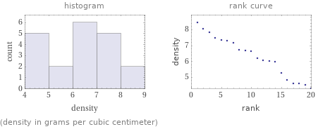   (density in grams per cubic centimeter)