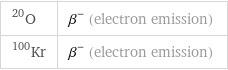 O-20 | β^- (electron emission) Kr-100 | β^- (electron emission)