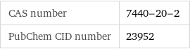 CAS number | 7440-20-2 PubChem CID number | 23952