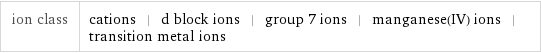 ion class | cations | d block ions | group 7 ions | manganese(IV) ions | transition metal ions