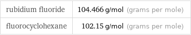 rubidium fluoride | 104.466 g/mol (grams per mole) fluorocyclohexane | 102.15 g/mol (grams per mole)