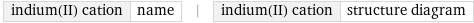 indium(II) cation | name | indium(II) cation | structure diagram