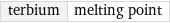 terbium | melting point