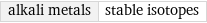 alkali metals | stable isotopes