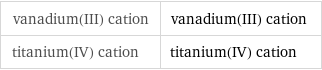 vanadium(III) cation | vanadium(III) cation titanium(IV) cation | titanium(IV) cation