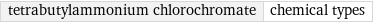 tetrabutylammonium chlorochromate | chemical types