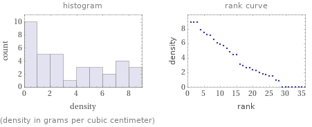   (density in grams per cubic centimeter)