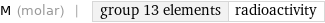 M (molar) | group 13 elements | radioactivity