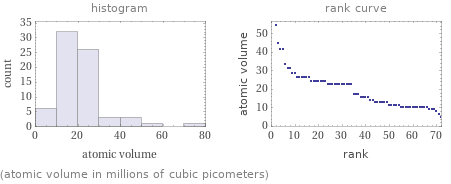   (atomic volume in millions of cubic picometers)