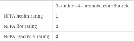  | 3-amino-4-bromobenzotrifluoride NFPA health rating | 1 NFPA fire rating | 0 NFPA reactivity rating | 0