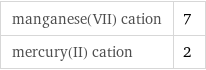 manganese(VII) cation | 7 mercury(II) cation | 2