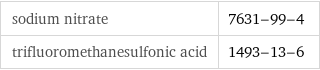 sodium nitrate | 7631-99-4 trifluoromethanesulfonic acid | 1493-13-6