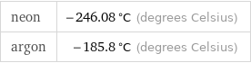 neon | -246.08 °C (degrees Celsius) argon | -185.8 °C (degrees Celsius)