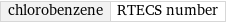 chlorobenzene | RTECS number