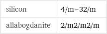 silicon | 4/m-32/m allabogdanite | 2/m2/m2/m