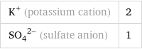 K^+ (potassium cation) | 2 (SO_4)^(2-) (sulfate anion) | 1