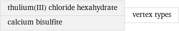 thulium(III) chloride hexahydrate calcium bisulfite | vertex types