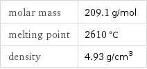 molar mass | 209.1 g/mol melting point | 2610 °C density | 4.93 g/cm^3