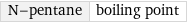 N-pentane | boiling point