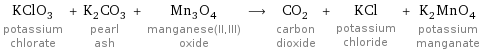 KClO_3 potassium chlorate + K_2CO_3 pearl ash + Mn_3O_4 manganese(II, III) oxide ⟶ CO_2 carbon dioxide + KCl potassium chloride + K_2MnO_4 potassium manganate