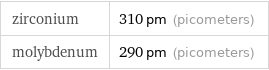 zirconium | 310 pm (picometers) molybdenum | 290 pm (picometers)