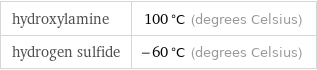 hydroxylamine | 100 °C (degrees Celsius) hydrogen sulfide | -60 °C (degrees Celsius)