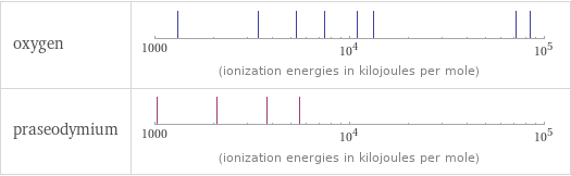 Reactivity