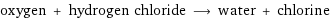 oxygen + hydrogen chloride ⟶ water + chlorine