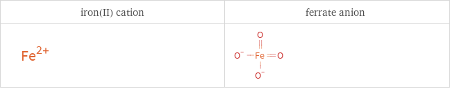 Structure diagrams