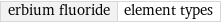 erbium fluoride | element types