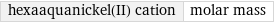 hexaaquanickel(II) cation | molar mass