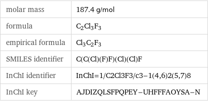 molar mass | 187.4 g/mol formula | C_2Cl_3F_3 empirical formula | Cl_3C_2F_3 SMILES identifier | C(C(Cl)(F)F)(Cl)(Cl)F InChI identifier | InChI=1/C2Cl3F3/c3-1(4, 6)2(5, 7)8 InChI key | AJDIZQLSFPQPEY-UHFFFAOYSA-N