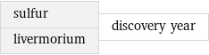 sulfur livermorium | discovery year