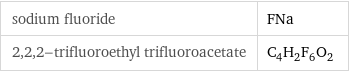 sodium fluoride | FNa 2, 2, 2-trifluoroethyl trifluoroacetate | C_4H_2F_6O_2